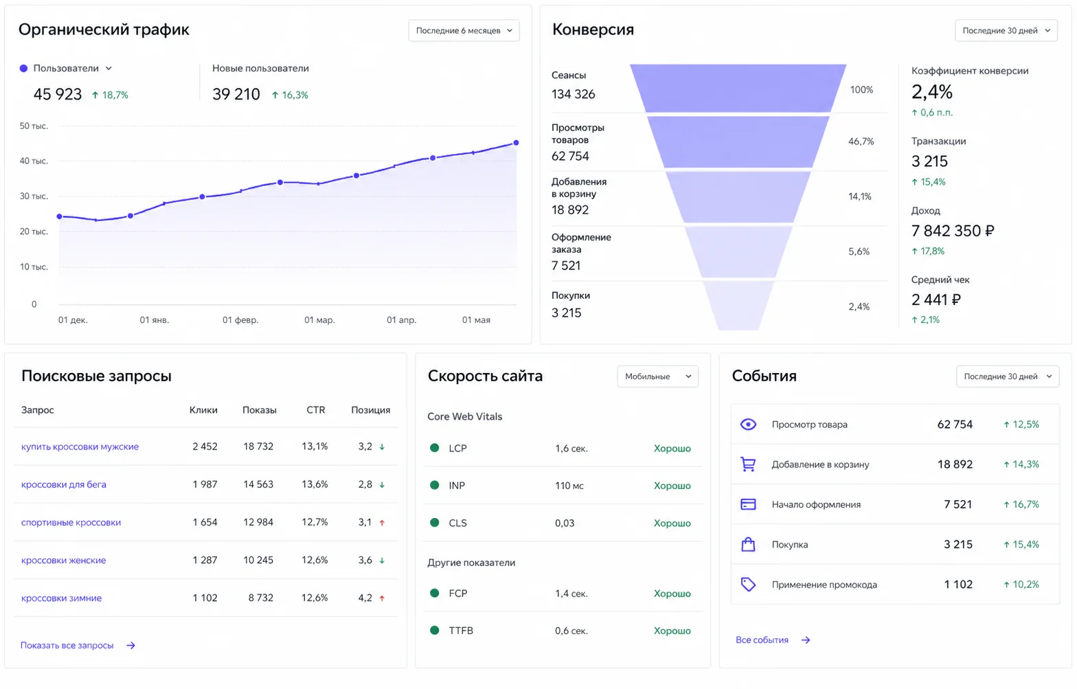 Интерфейс: SEO и аналитика из коробки